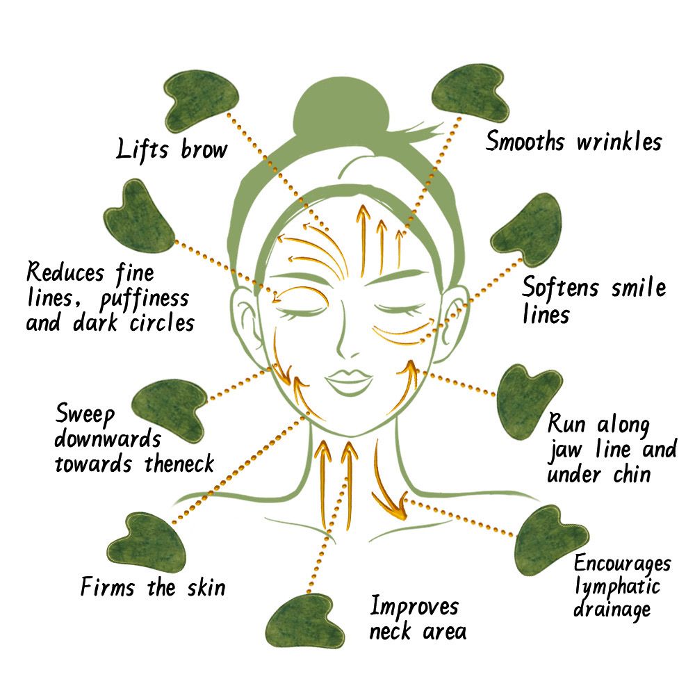 Premium Jade Roller – Natural Facial Massager
